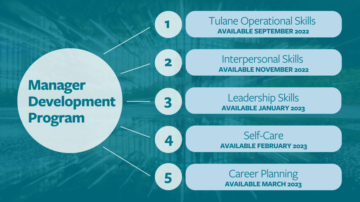 Tulane Manager Development Program Overview with 5 Modules
