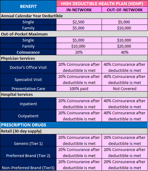 HSA Planning When Both Spouses Have High-Deductible Health Plans