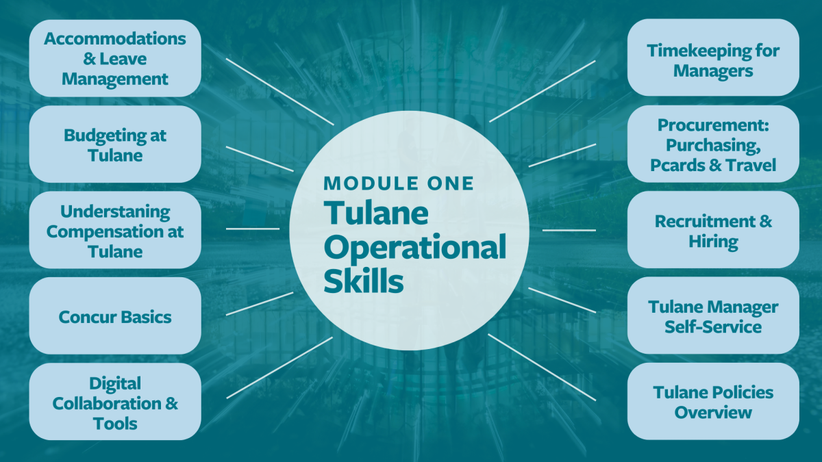 Module One: Tulane Operational Skills