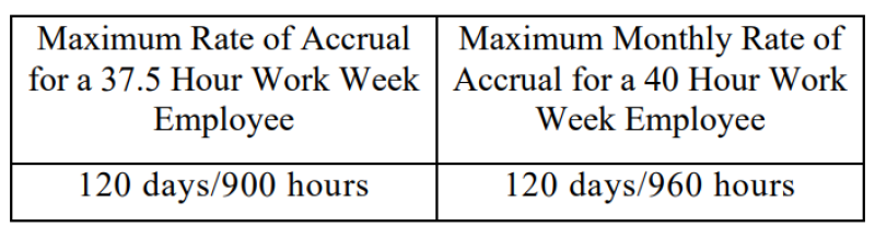 Chart 1