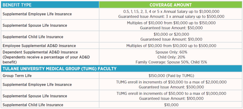 Life Insurance Chart