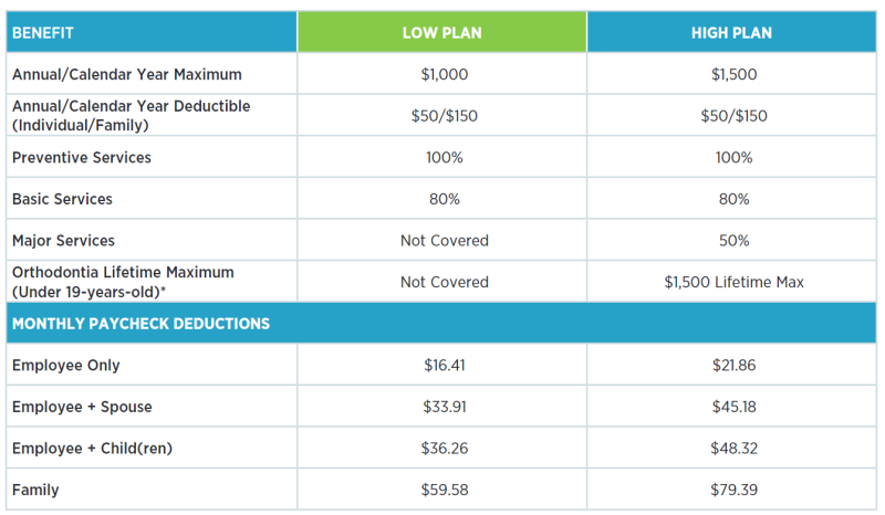 Dental Plan 1