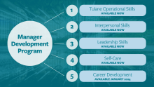 List of the five modules in the MPD program